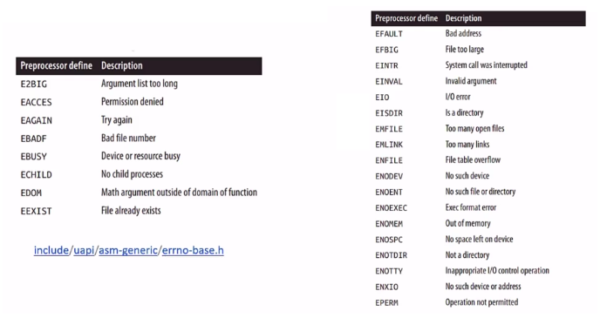Linux Error Codes: Common errno Values and Meanings