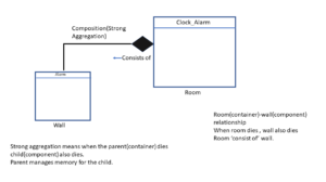 Read more about the article FSM Lecture 81| Orthogonal state pattern