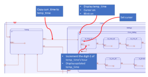 Read more about the article FSM Lecture 72: Exercise-007 Implementing CLOCK_SETTING state part-1