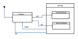 Read more about the article FSM Lecture 60: Exercise-007 States, Signals and Data structure used