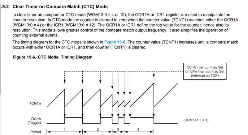 ATmega328P Timer Peripheral: Explanation and Usage