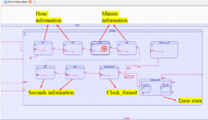 Read more about the article FSM Lecture 82| Exercise-008:Implementation part 1