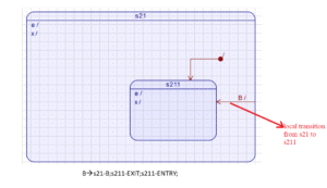 Read more about the article FSM Lecture 56: Exercise-006 Testing