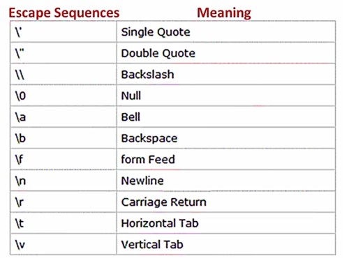understanding escape sequences in javascript |... Escape Sequences in C Programming: Usage and Examples