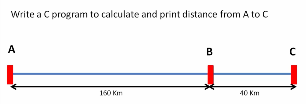 Write a C program to calculate and print distance from A to C