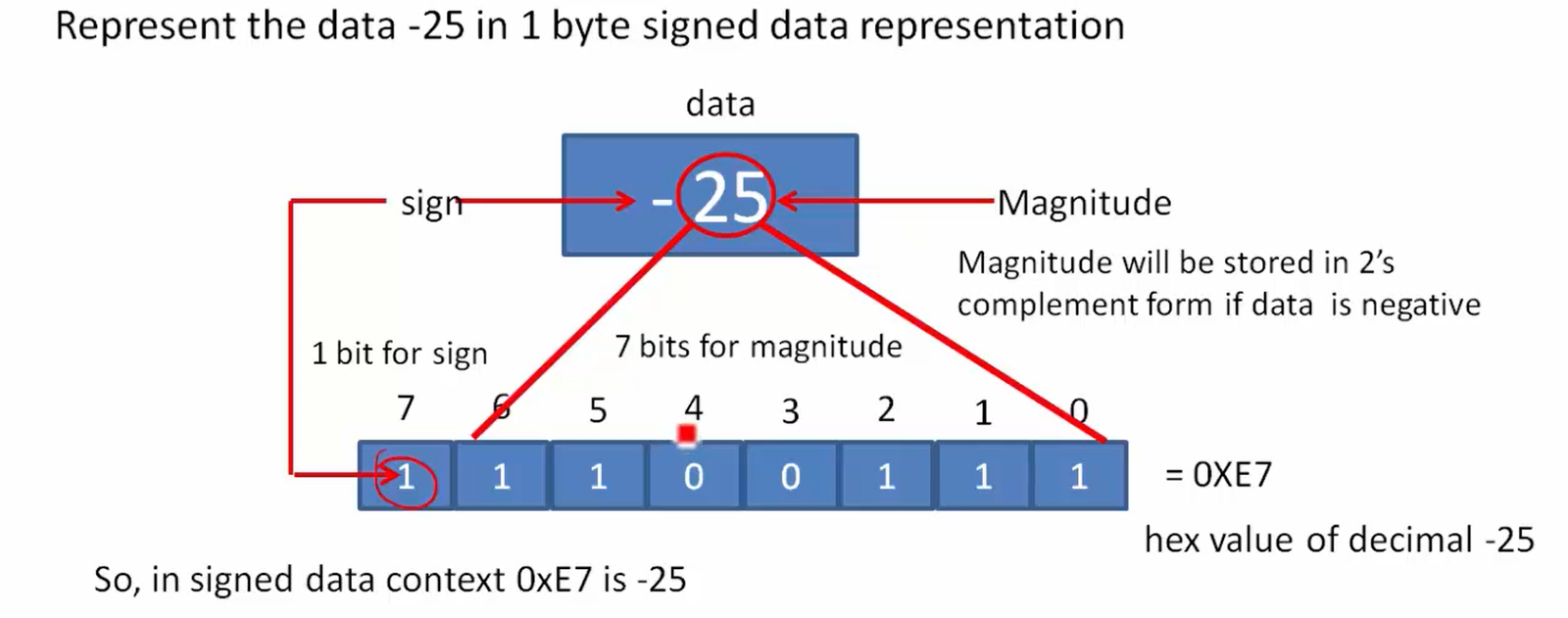 Range calculation of the char data type | Fastbit EBA