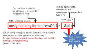 Read more about the article Microcontroller Embedded C Programming Lecture 36| Address of variables contd.
