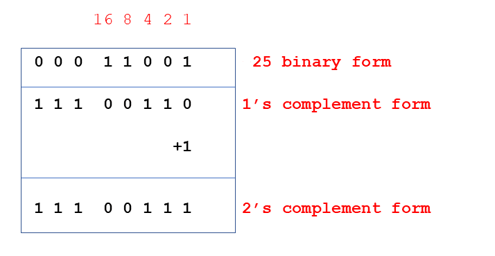 Range calculation of the char data type | Fastbit EBA