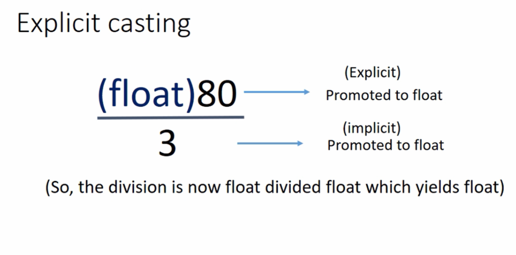 Typecasting in 'C' - Implicit and Explicit casting with Example
