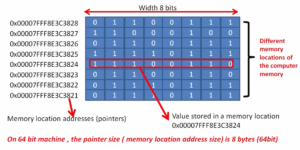 Read more about the article Microcontroller Embedded C Programming Lecture 71| Pointers in ‘C’