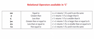 Read more about the article Microcontroller Embedded C Programming Lecture 81| Relational operators in ‘C’