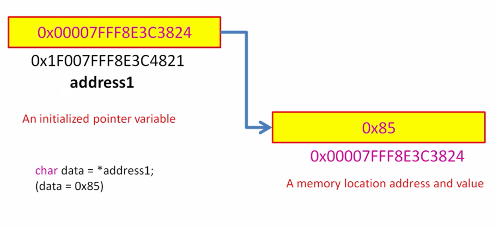 FastBit Academy | Master Embedded Systems Engineering
