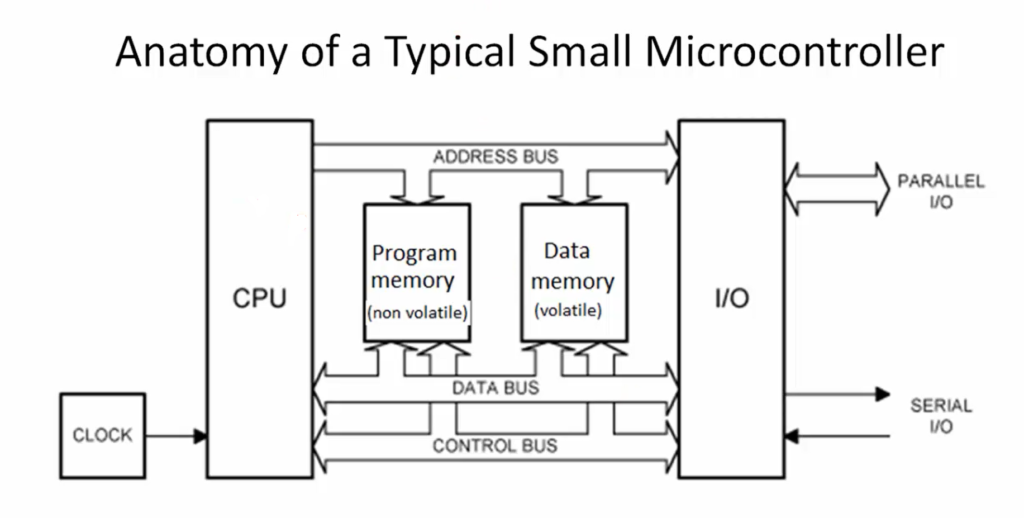 FastBit Academy | Master Embedded Systems Engineering