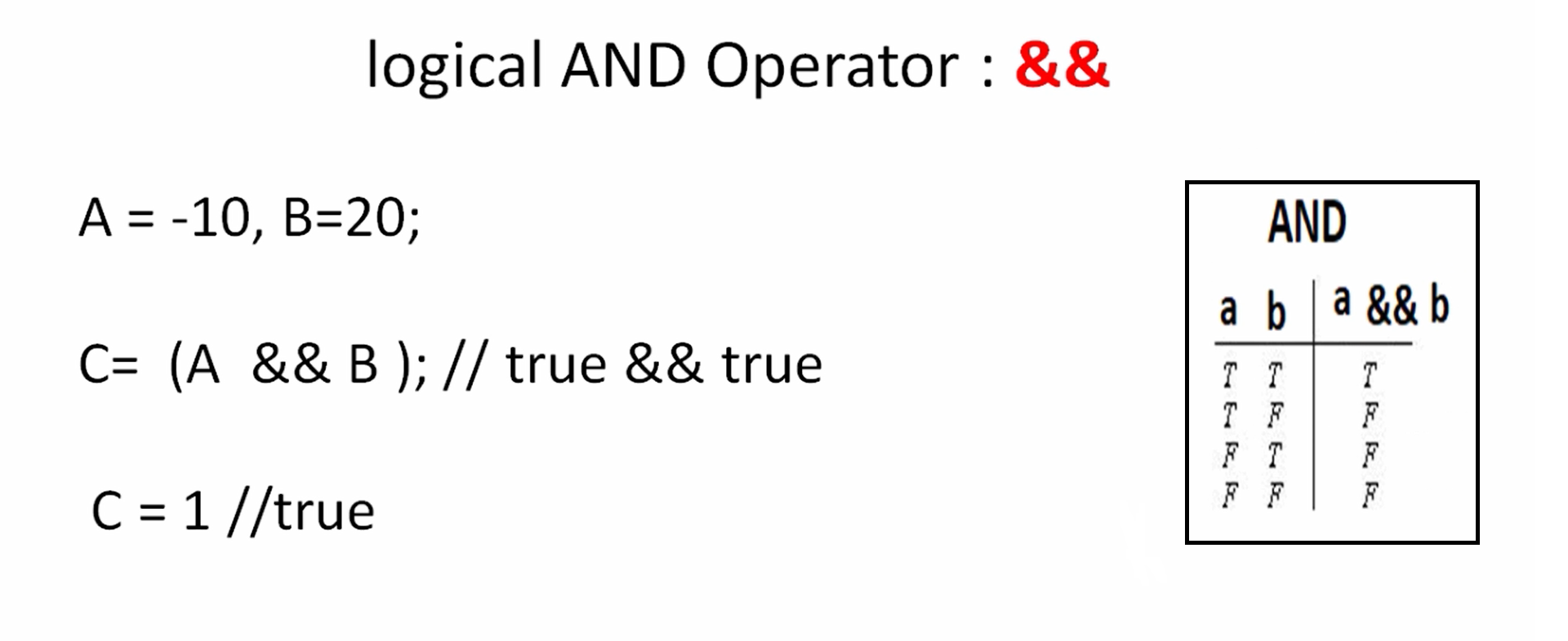Logical operators in C with Example - AND(&&), OR(||), NOT(!)