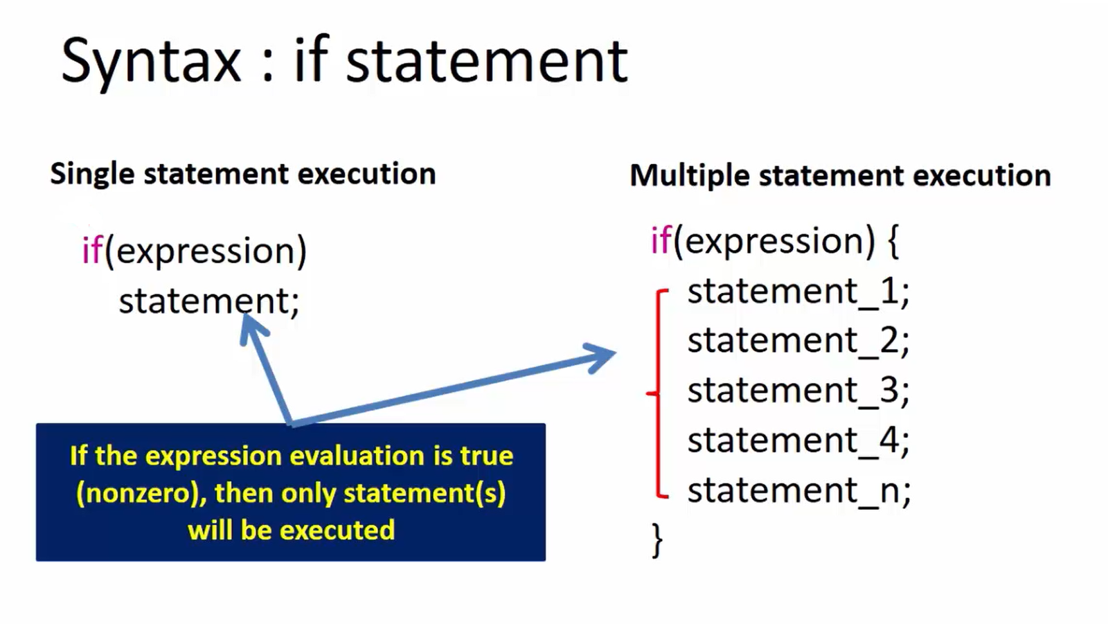 if statement in C - Syntax, flowchart, and Examples