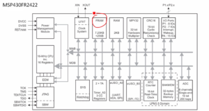 Read more about the article Microcontroller Embedded C Programming Lecture 57| Code memory of the microcontroller