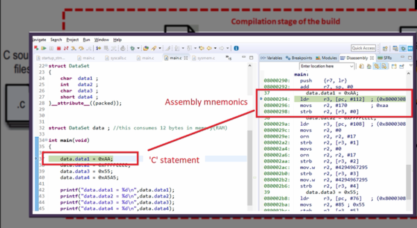 FastBit Academy | Master Embedded Systems Engineering