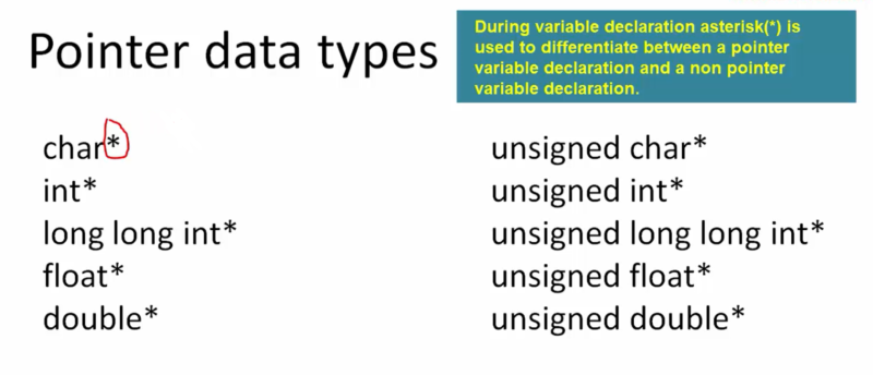 Pointer Variables and Pointer Data Types in C Programming