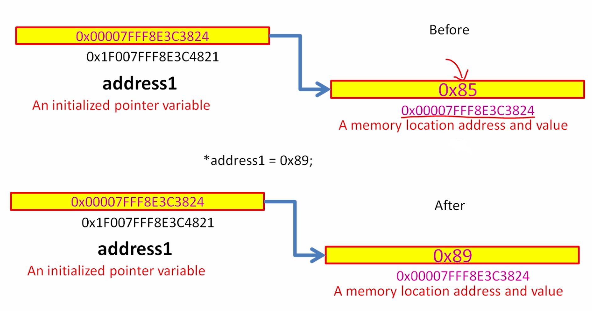 FastBit Academy | Master Embedded Systems Engineering