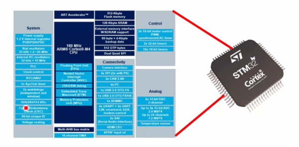 FastBit Academy | Master Embedded Systems Engineering