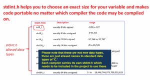 Read more about the article Microcontroller Embedded C Programming Lecture 77| Importance of stdint.h