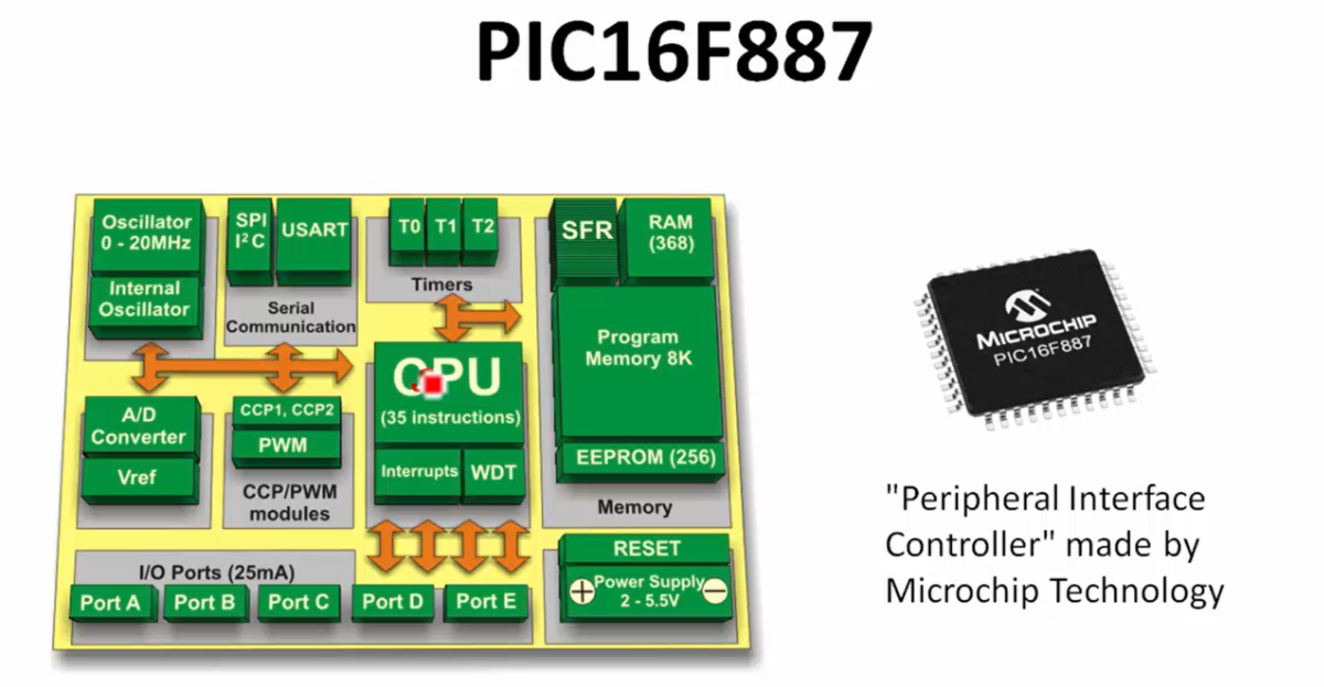 FastBit Academy | Master Embedded Systems Engineering