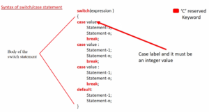 Read more about the article Microcontroller Embedded C Programming Lecture 93| Switch case statement in ‘C’