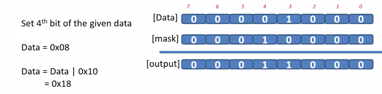 Bitwise Shift Operators: Effective Techniques for Bit Manipulation