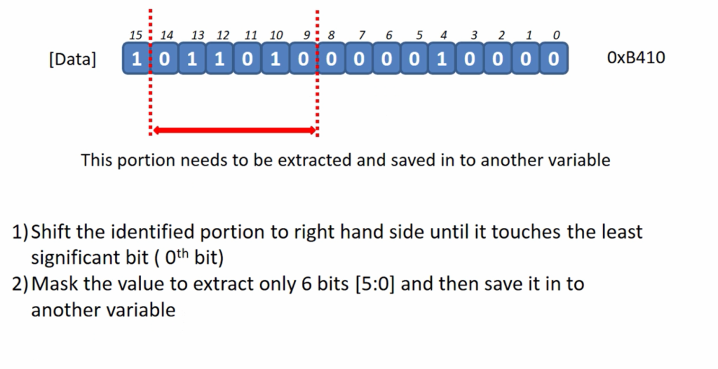 Bit Extraction in C | FastBit EBA