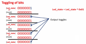 Read more about the article Microcontroller Embedded C Programming lecture 103| Applicability of bitwise operators : xor