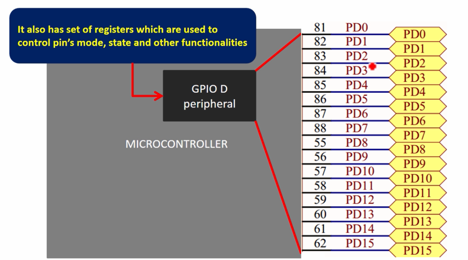 Computer Pin System FastBit Academy | Master Embedded Systems Engineering