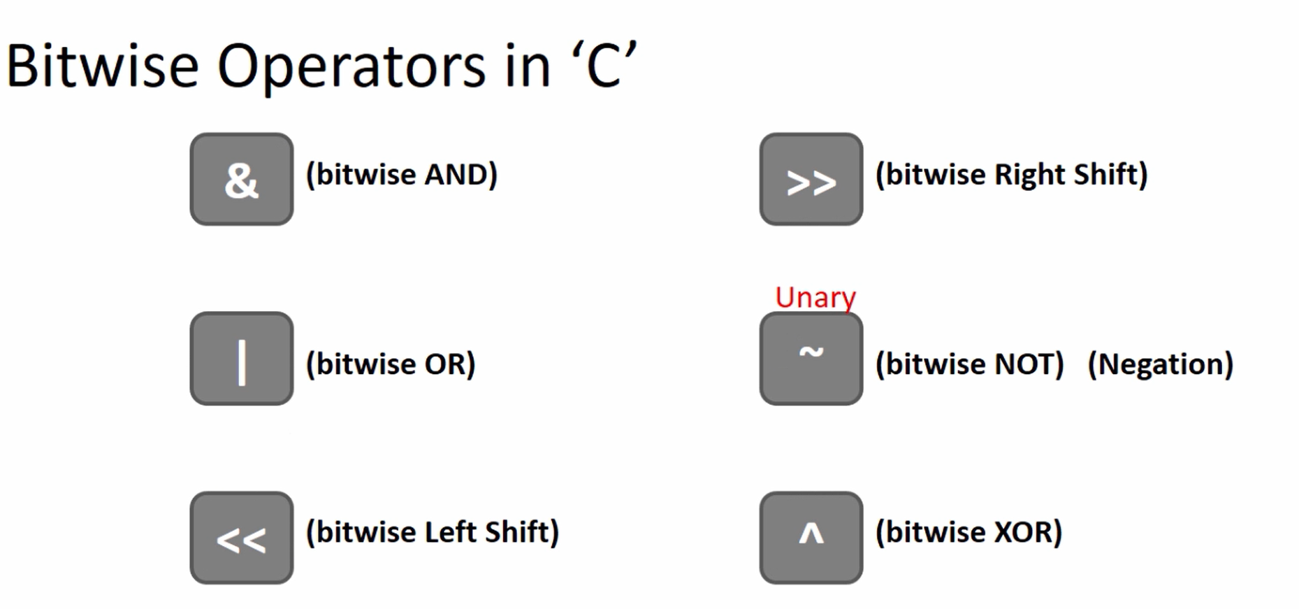Bitwise operators in C Programming - Example, Applicability
