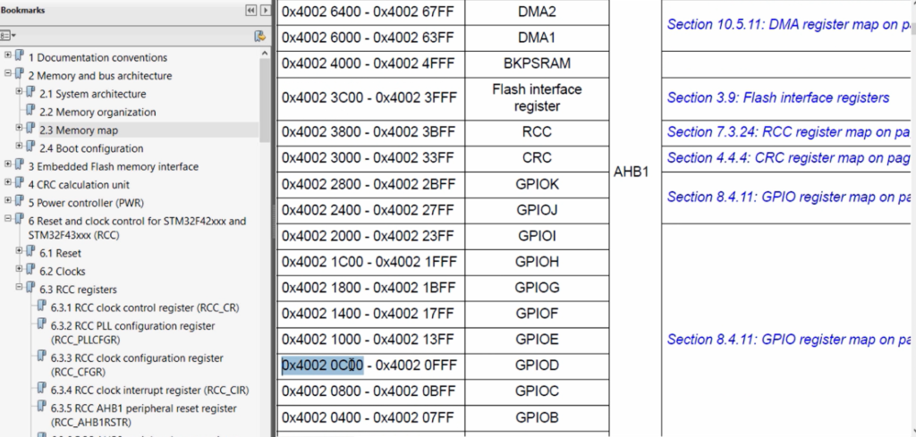 Microcontroller Core And Peripheral Register Example Peripheral Register Addresses calculation in Microcontrollers