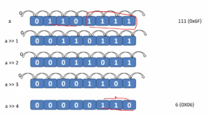 Read more about the article Microcontroller Embedded C Programming Lecture 112| Bitwise right shift operator