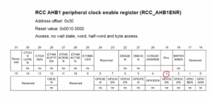Read more about the article Microcontroller Embedded C Programming Lecture 115| LED on exercise using bitwise shift operators