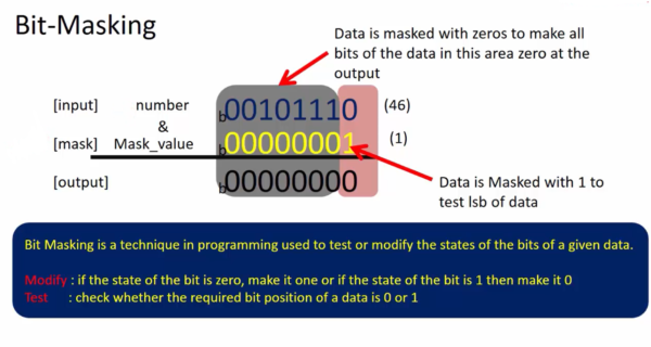 Applicability of bitwise operators : Testing of bits | Bit Masking