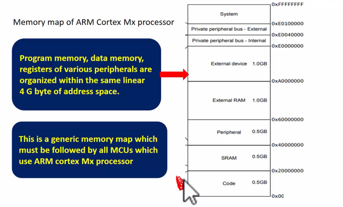 FastBit Academy | Master Embedded Systems Engineering