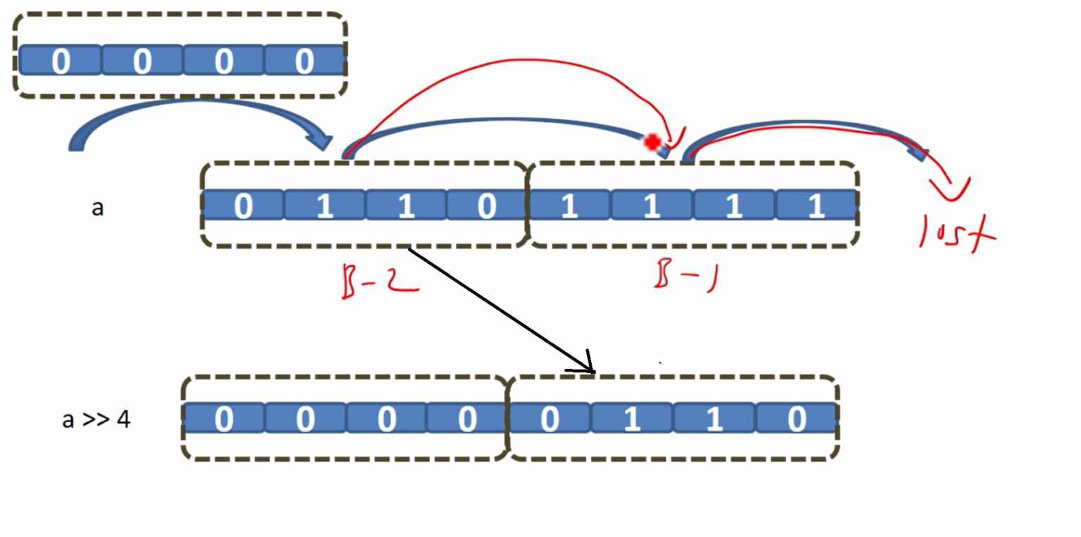 FastBit Academy | Master Embedded Systems Engineering