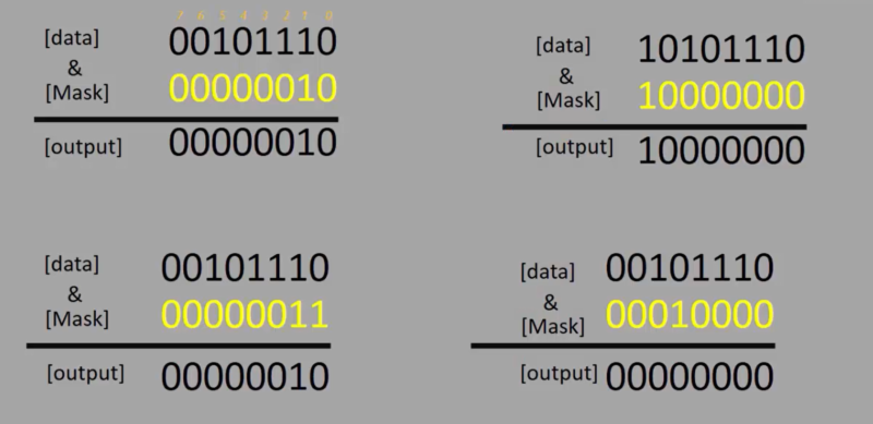 Applicability of bitwise operators : Testing of bits | Bit Masking