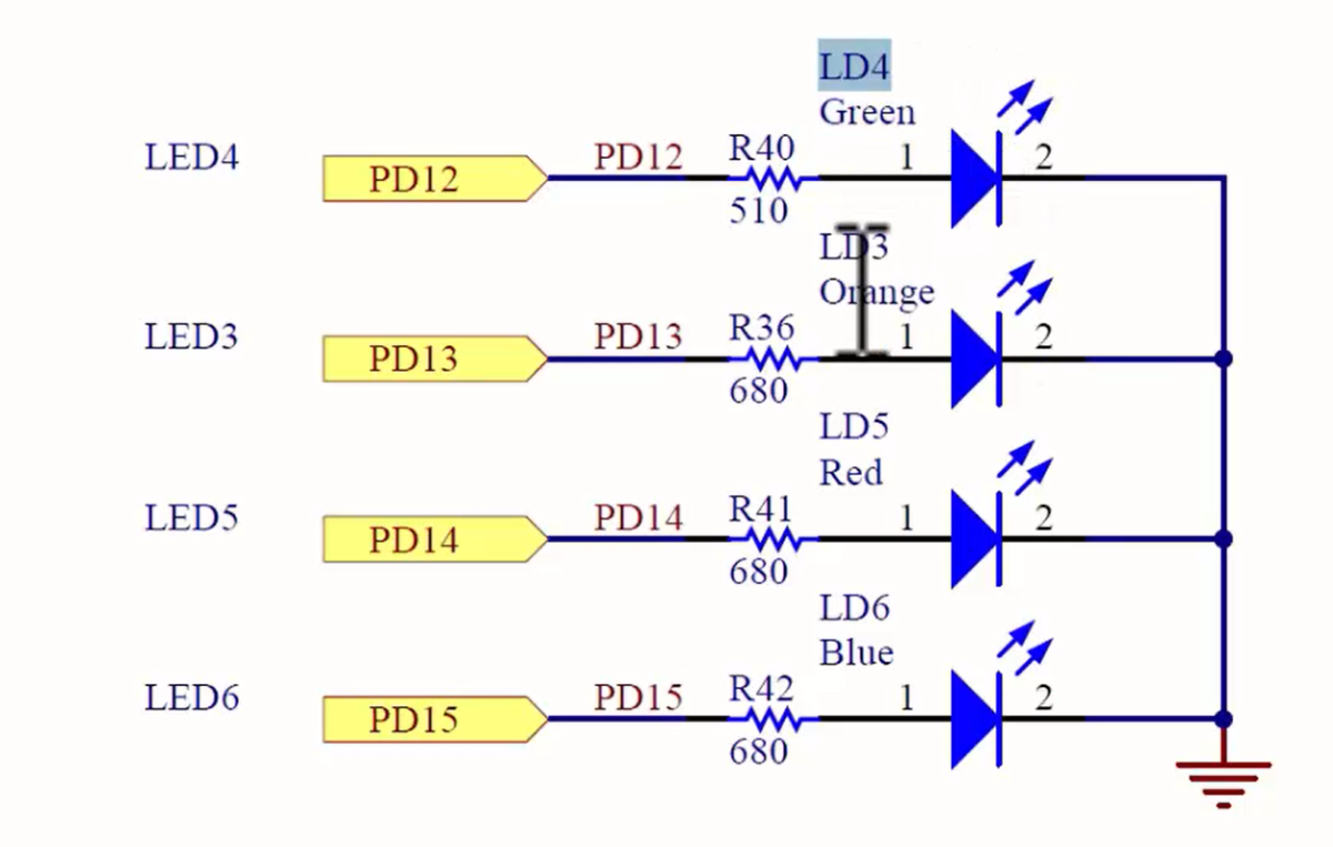 Coding to turn on the LED of your target board |Step-by-Step Guide