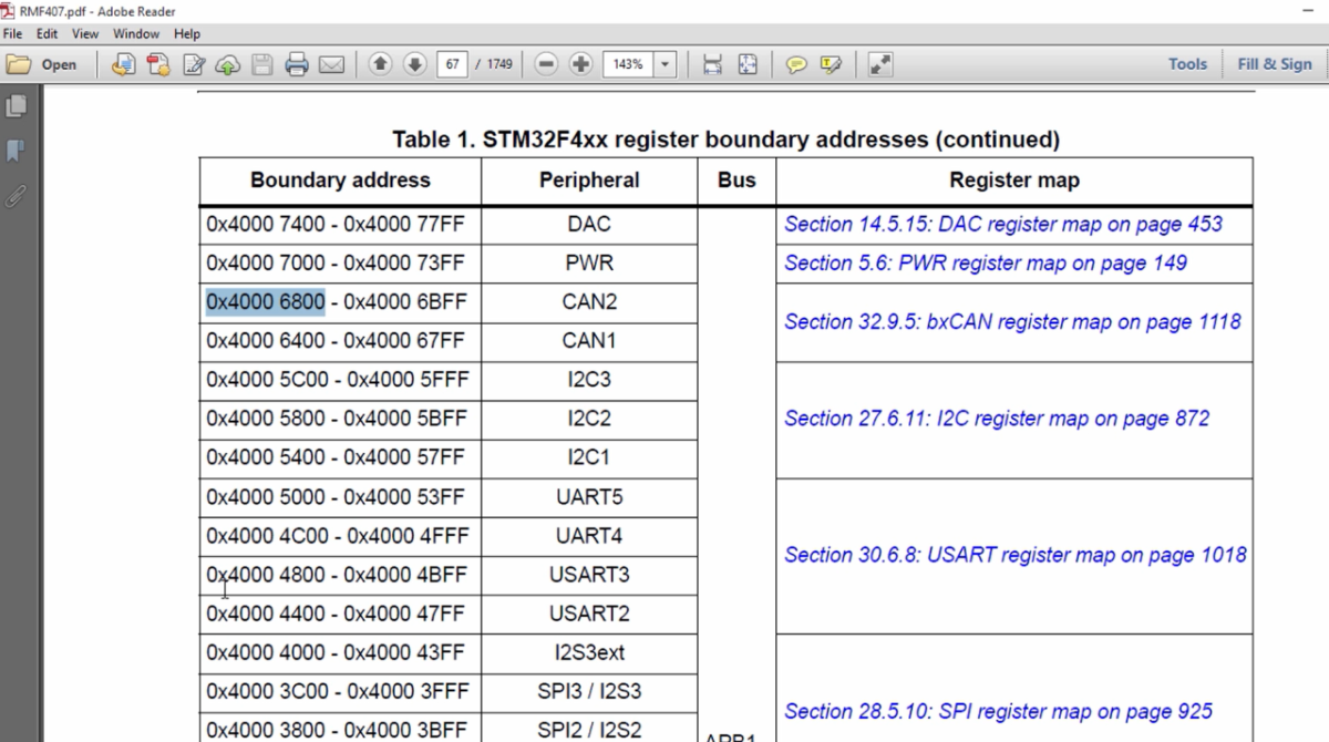 STM32 memory map - Microcontroller Embedded C Programming