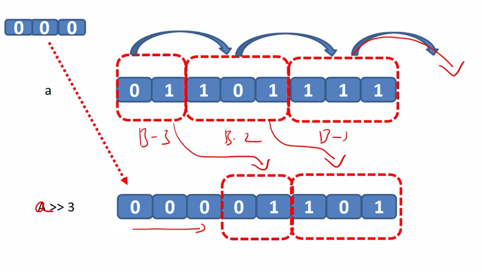FastBit Academy | Master Embedded Systems Engineering