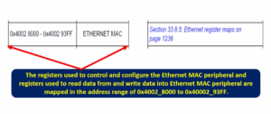 Read more about the article Microcontroller Embedded C Programming Lecture 107| STM32 memory map