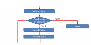 Read more about the article Microcontroller Embedded C Programming Lecture 123| ‘for’ loop