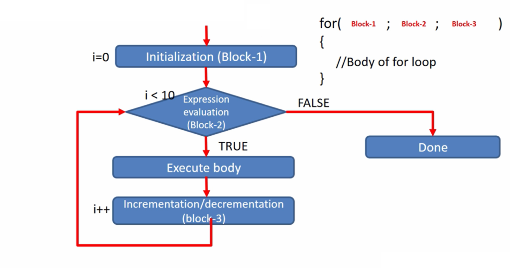 FastBit Academy | Master Embedded Systems Engineering