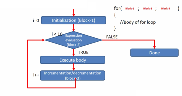 FastBit Academy | Master Embedded Systems Engineering