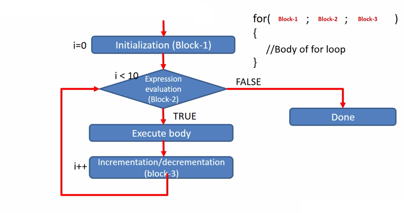 FastBit Academy | Master Embedded Systems Engineering