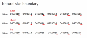Read more about the article Microcontroller Embedded C Programming Lecture 147| Aligned and un-aligned data storage