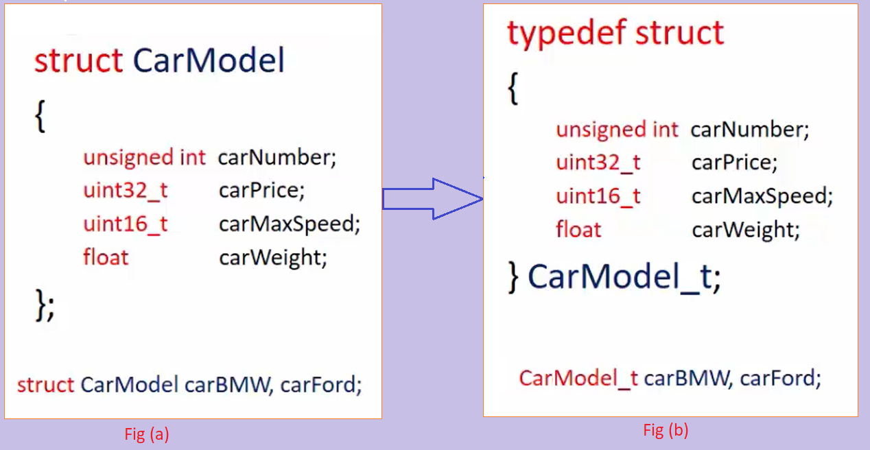 FastBit Academy | Master Embedded Systems Engineering