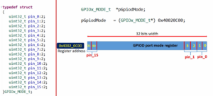 Read more about the article Microcontroller Embedded C Programming Lecture 162| Modifying led toggle exercise with structures and bit fields